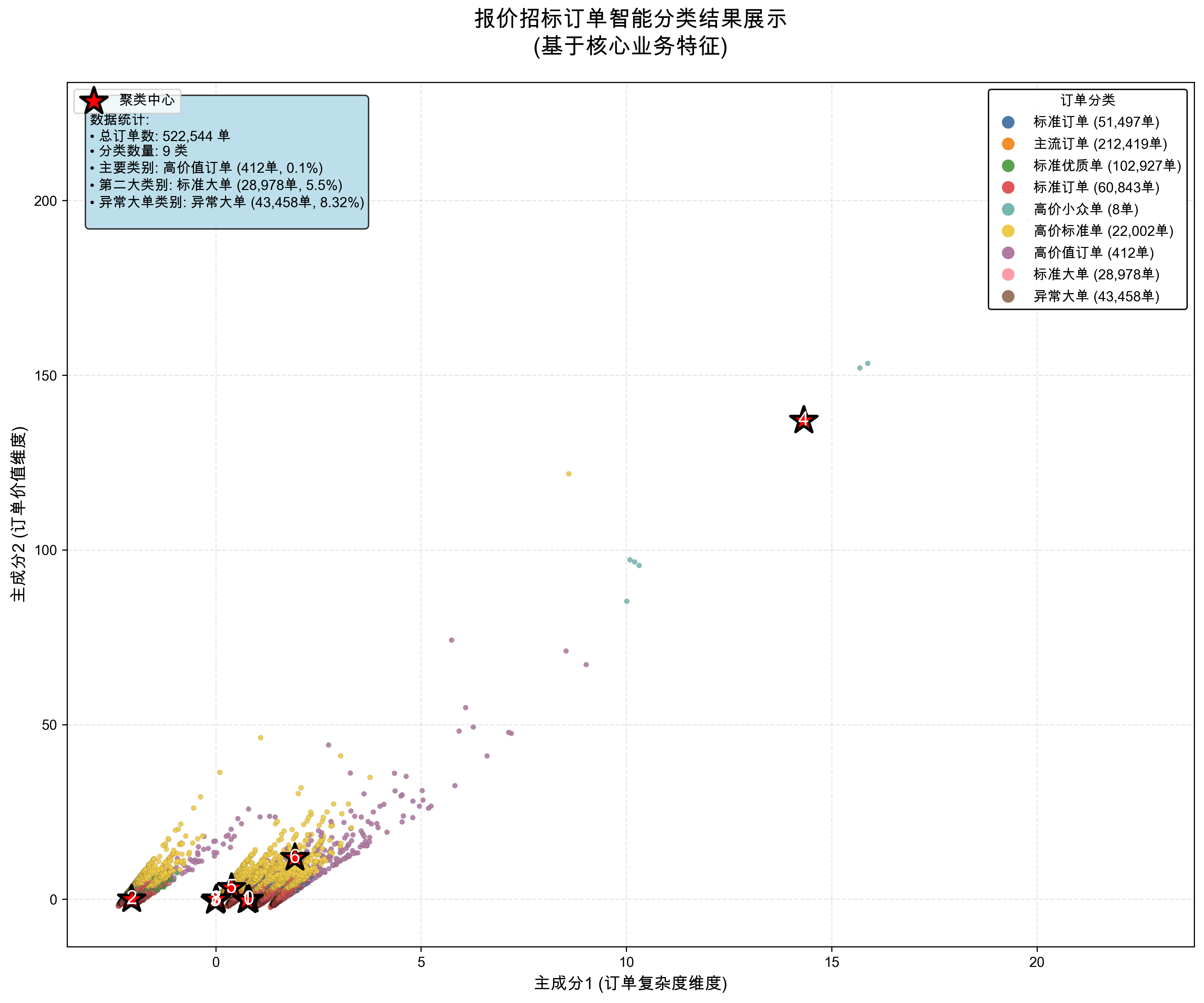 订单聚类可视化图\.png
